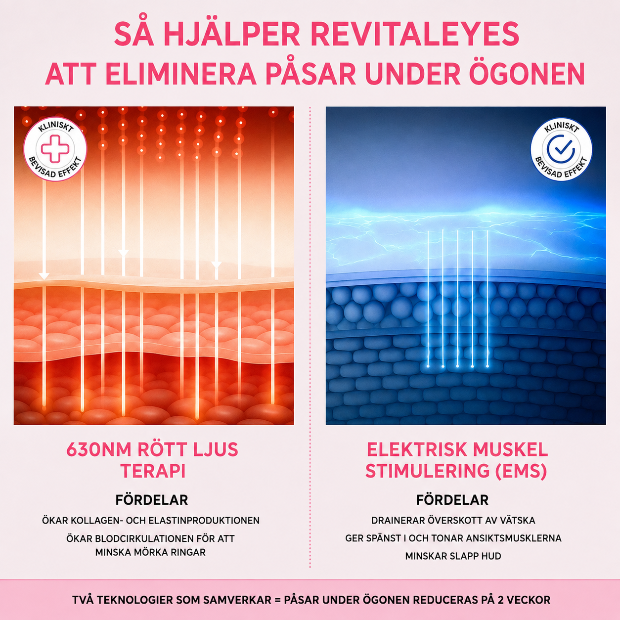 DermaLux Eye — Mot påsar under ögonen GlowNordic