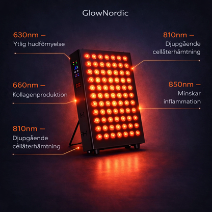 GlowNordic PRO600 – Professionell ljusterapi GlowNordic