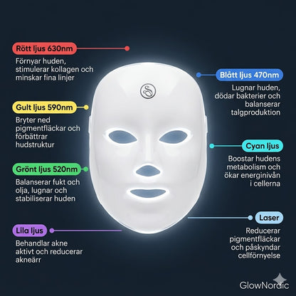 GlowNordic PRO LED-mask: 7-färgers ljusterapi GlowNordic