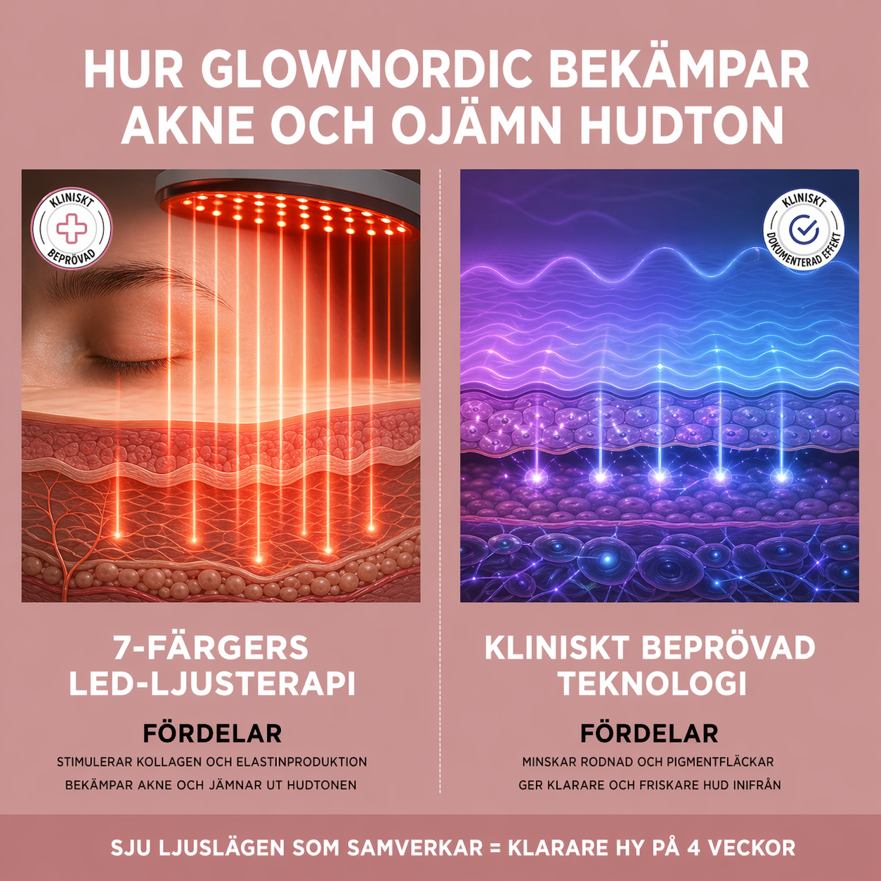 GlowNordic PRO LED-mask: 7-färgers ljusterapi GlowNordic